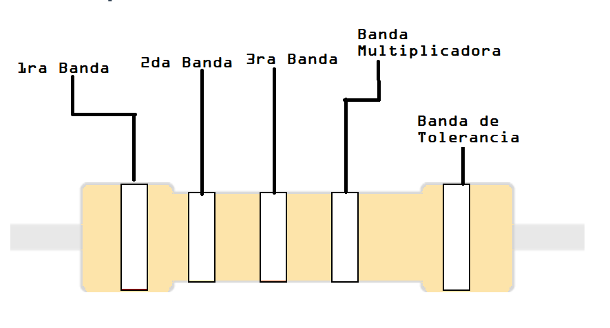 Instructivo para 5 Bandas