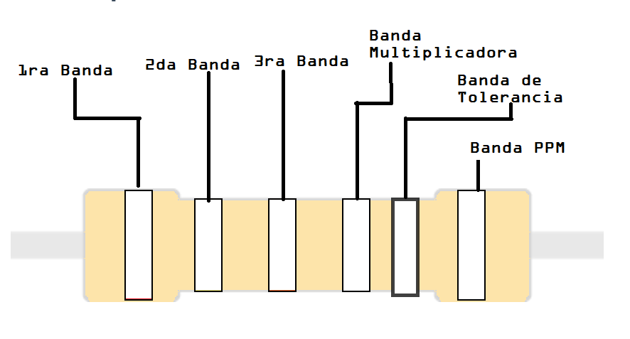 Instructivo para 5 Bandas